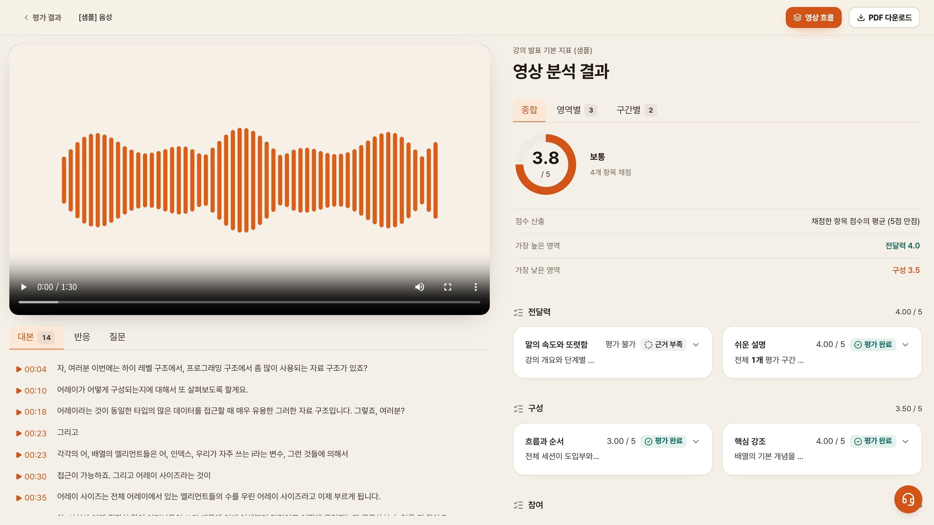 PREMIND 강의평가 리포트 — 종합 3.8점, 전달력, 구성, 참여 영역별 점수와 항목마다 붙은 근거